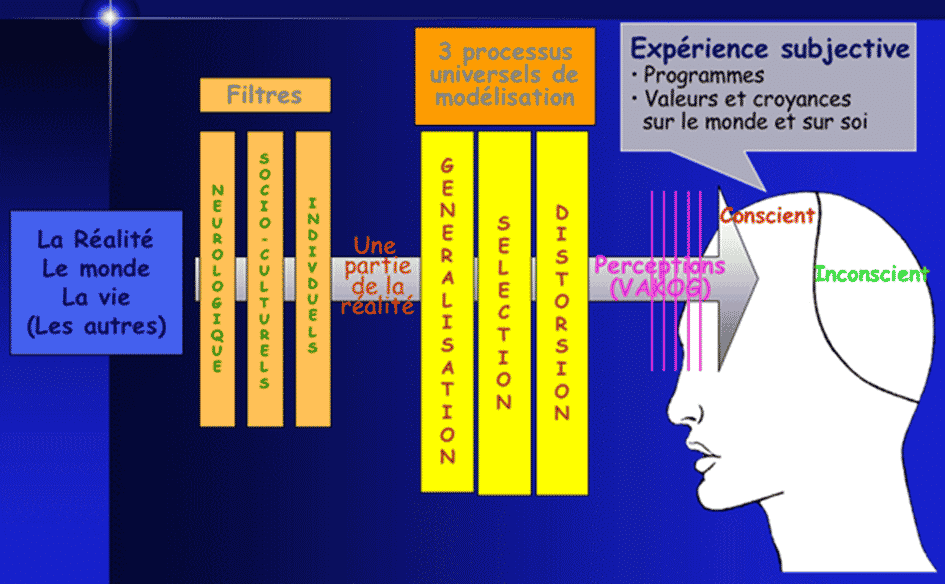 Blog Patrick FARR Coach De Vie Formation PNL Blog Patrick FARR Coach De Vie Formation PNL